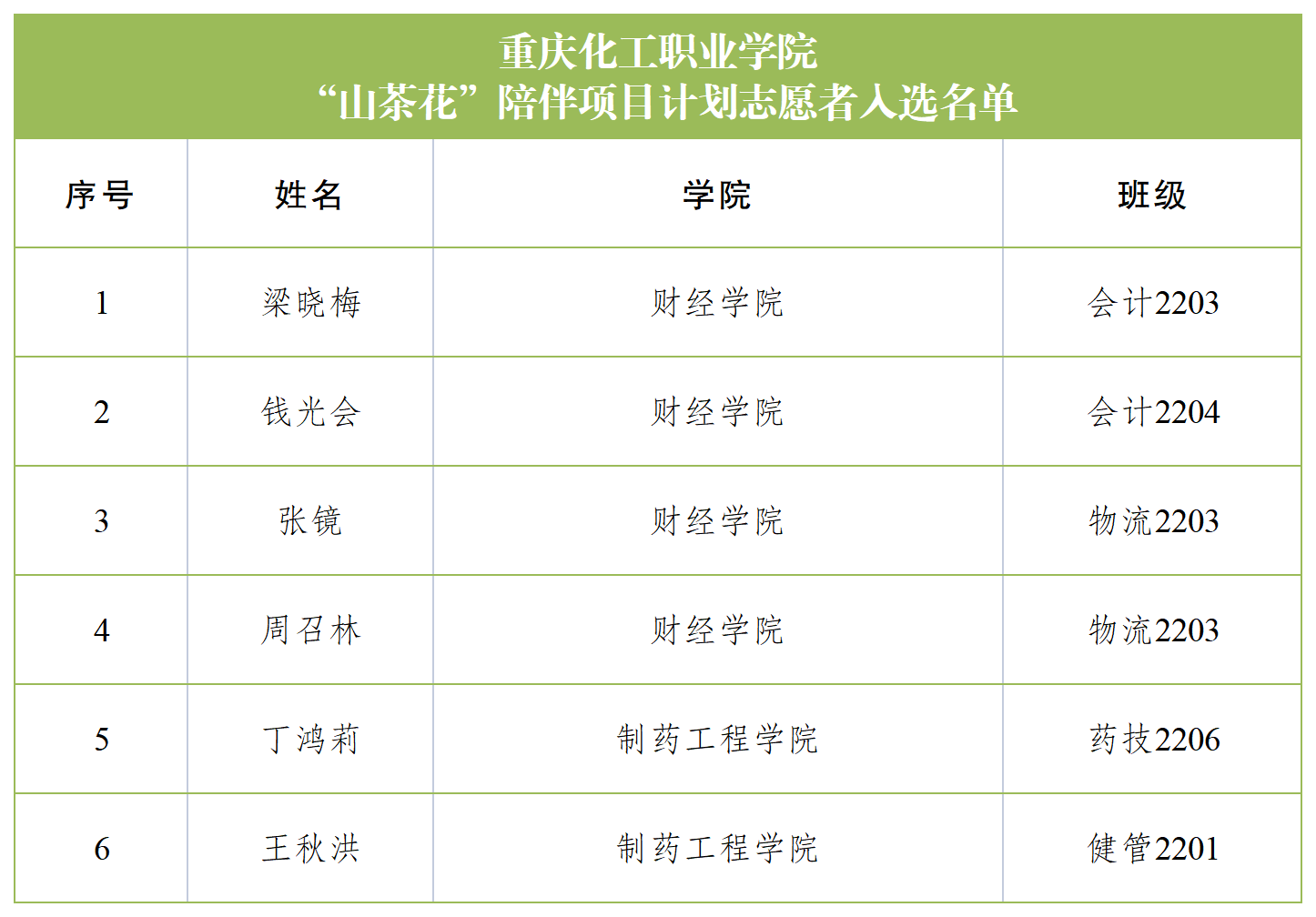 “山茶花计划”志愿者名单_Sheet1.png